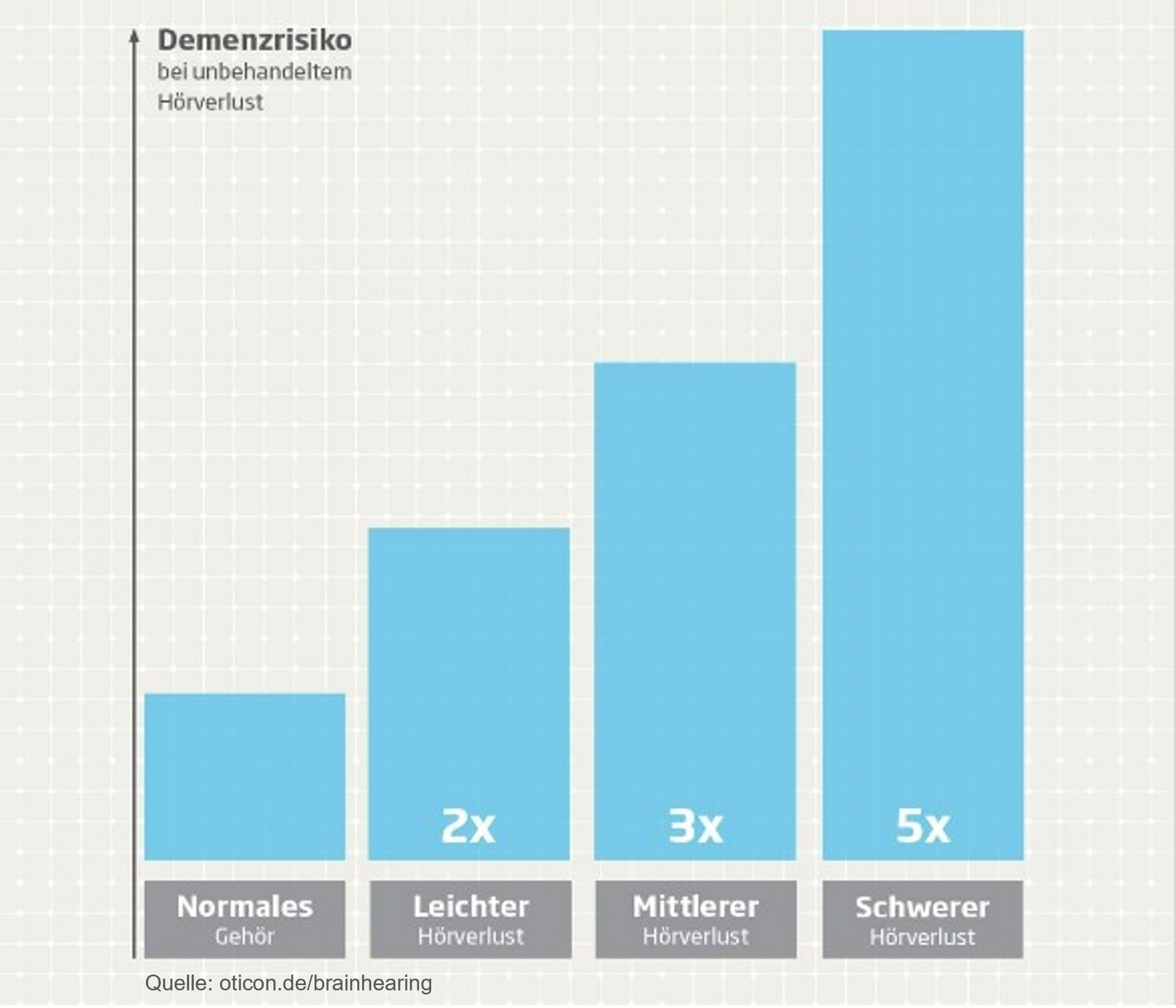 Hörgesundheit und Demenz | Titelbild